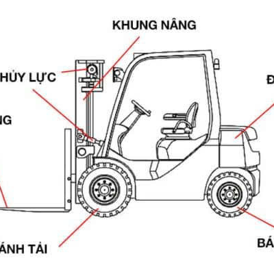 Cách đánh giá hệ thống thủy lực khi mua xe nâng dầu Nhật Bản cũ | Xe Nâng Minh Khôi